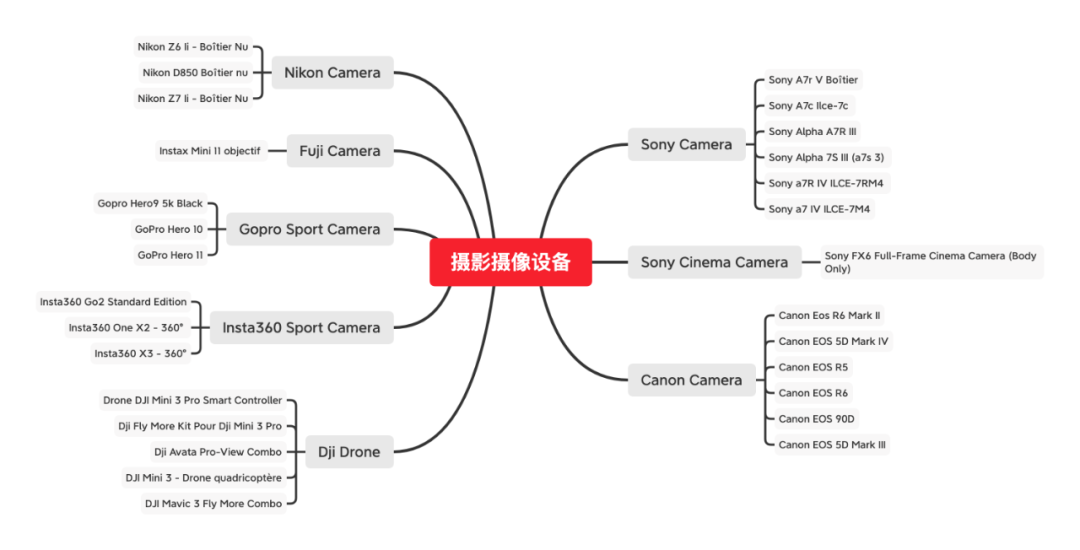 2023夏促熱身開始！全方位指南乾貨滿滿