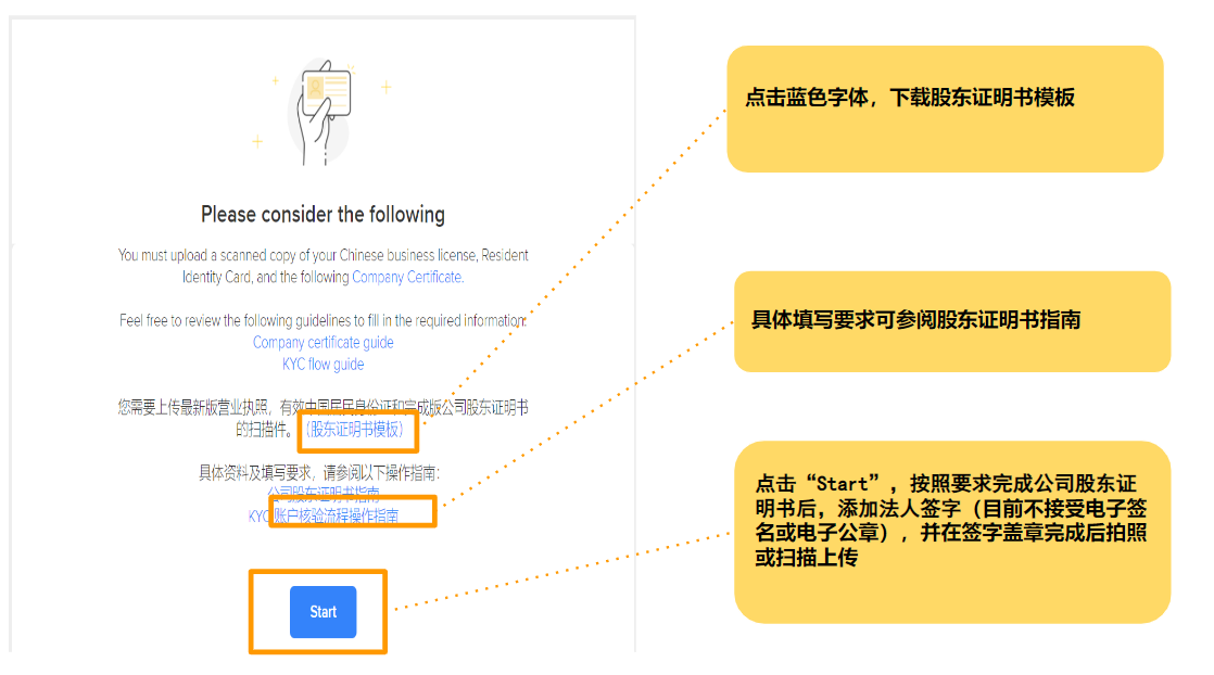 美客多開店指南：賣家身份覈驗流程（KYC）操作步驟揭祕