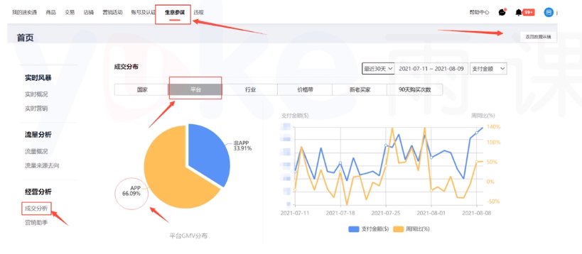 速賣通運營筆記——無線端引流與轉化