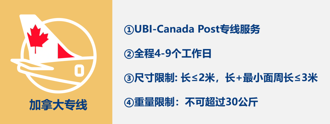 如何在沃爾瑪電商平臺上選用UBI服務