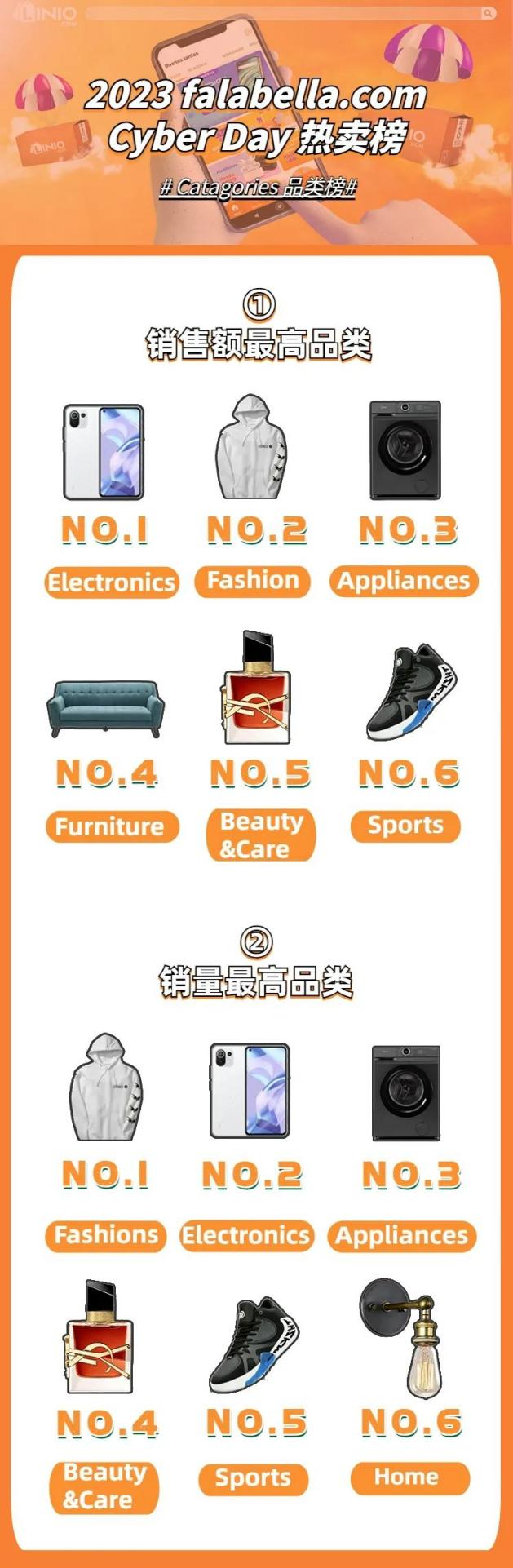 F.com 2023Cyber Day最新戰果出爐，流量銷量創新高！