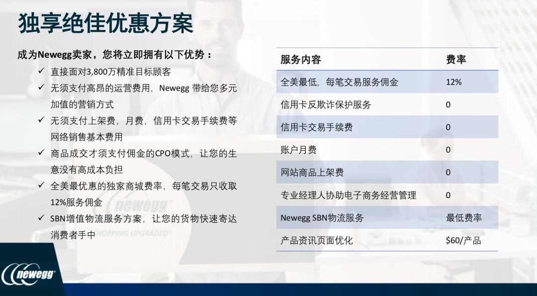 佈局全球80+國的北美電商Newegg，2020中國賣家特別扶持方案來了！