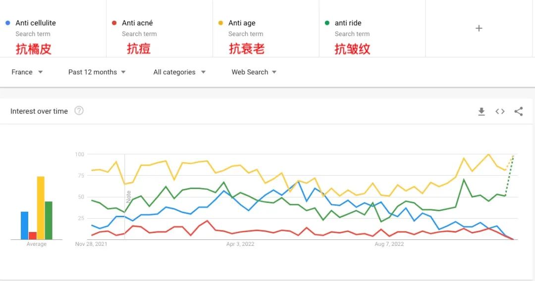 這個品類尚是小衆市場，然潛力無限