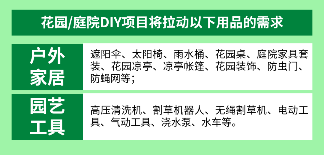 熱賣整個夏天，eBay德國站這些“流量王”贏麻了！