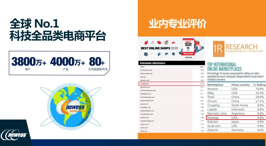 佈局全球80+國的北美電商Newegg，2020中國賣家特別扶持方案來了！
