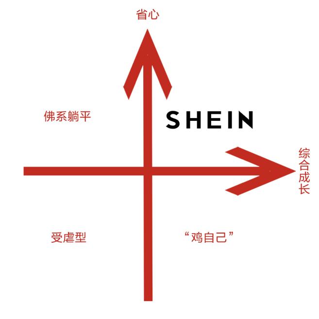 “低投入高產出、絕佳紅利期、省心穩贏”SHEIN爲何是跨境出海必選平臺 