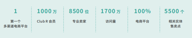 法國樂天平臺發展前景如何？有什麼優勢？