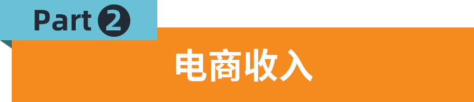 非洲電商市場份額高達24% Jumia各大站點有何優勢？