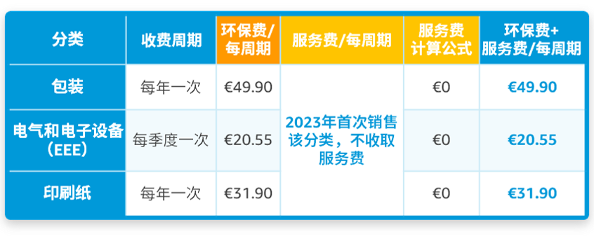 @亞馬遜法國站賣家，9月中旬起這項服務將開始扣費