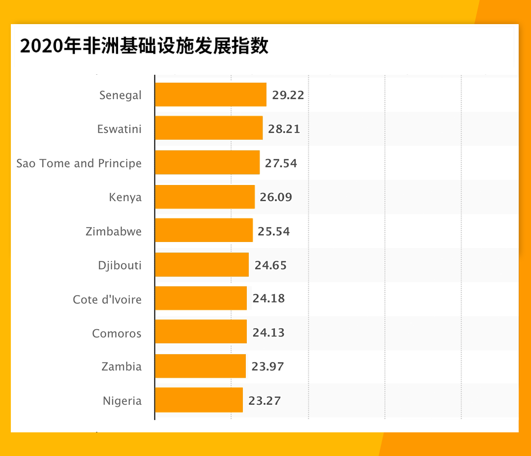 掘金非洲：尼日利亞市場的機遇與挑戰
