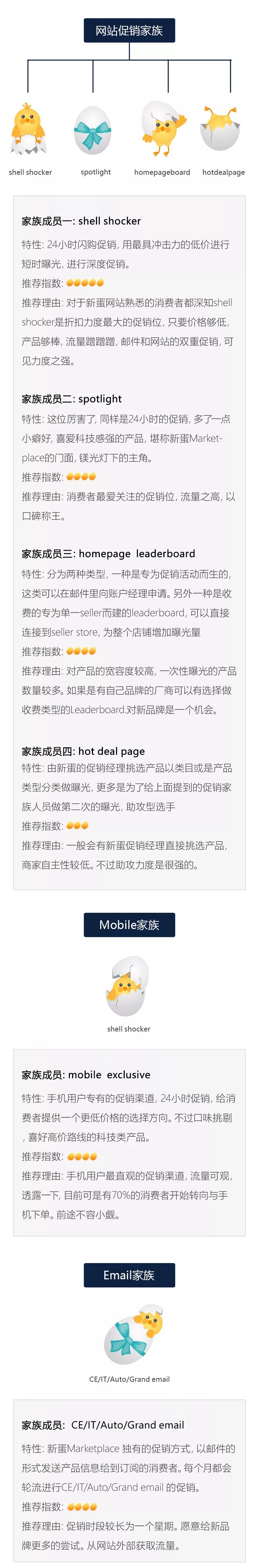 想做促銷？這些基礎知識必須要先知道！