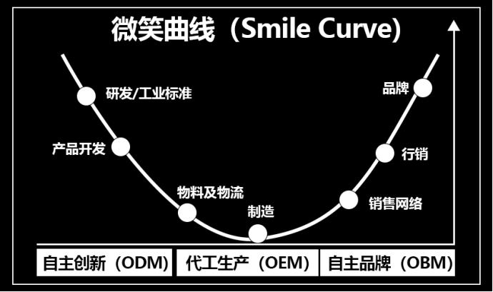 大促收官，GMV增長300%！TikTok Shop全託管靠達人逃離“內卷”