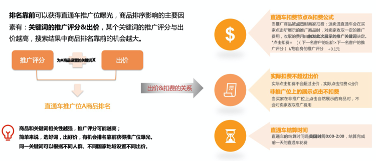 速賣通運營新手篇丨速賣通站內各付費推廣營銷工具詳解