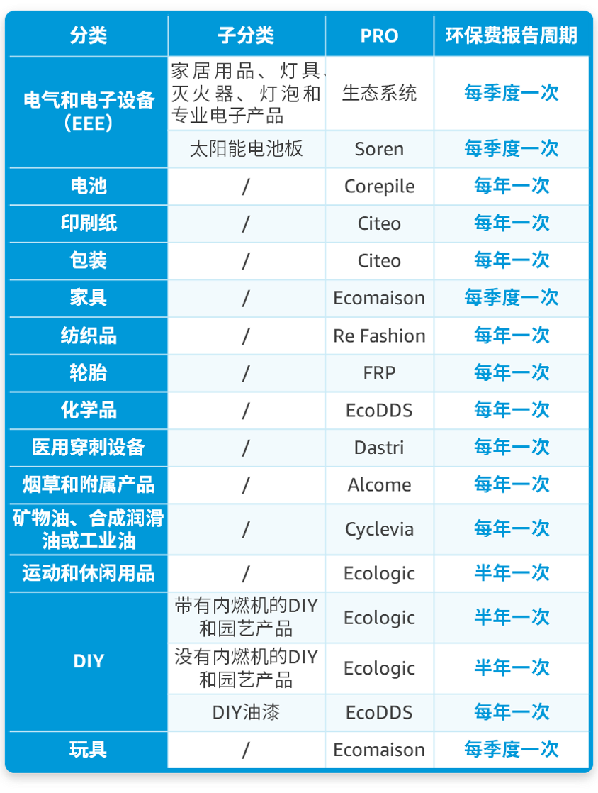 @亞馬遜法國站賣家，9月中旬起這項服務將開始扣費