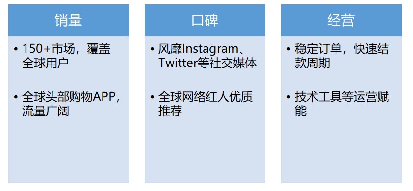 “低投入高產出、絕佳紅利期、省心穩贏”SHEIN爲何是跨境出海必選平臺 