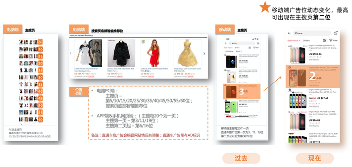 速賣通運營新手篇丨速賣通站內各付費推廣營銷工具詳解