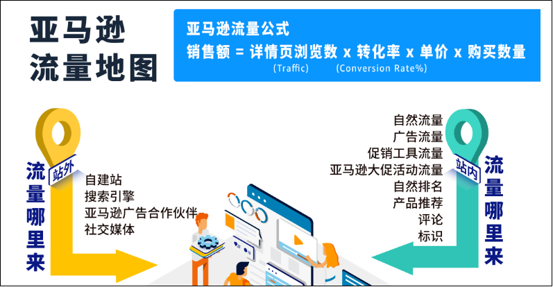 下個十年，Temu，亞馬遜誰會是跨境電商的王者？