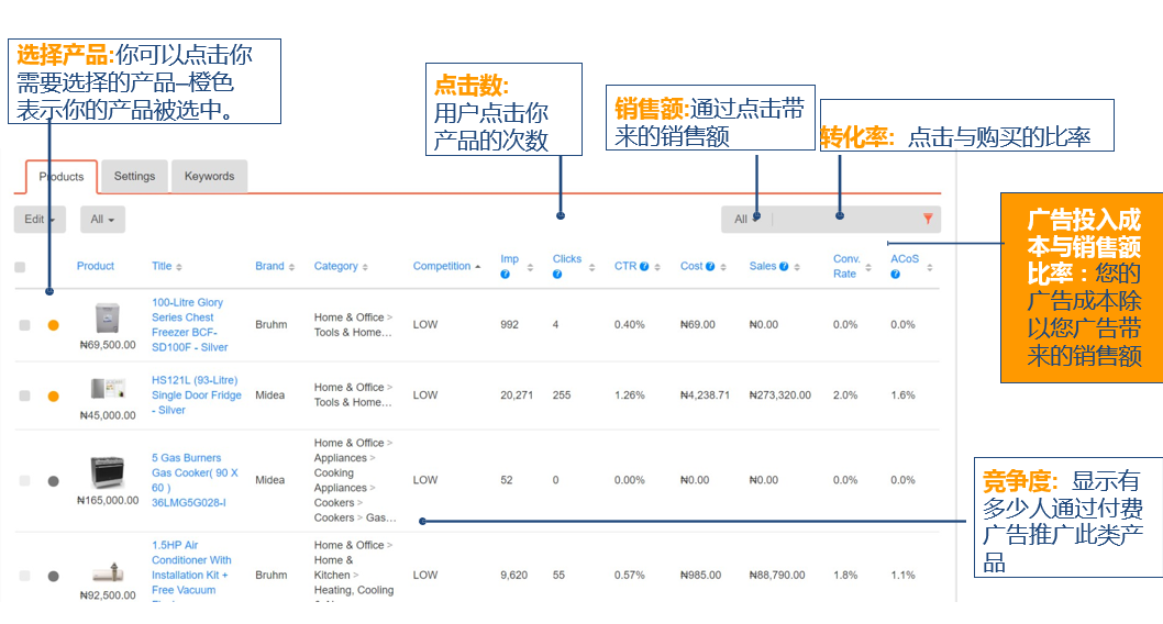 中國賣家如何在Jumia Global大促上取得優勢
