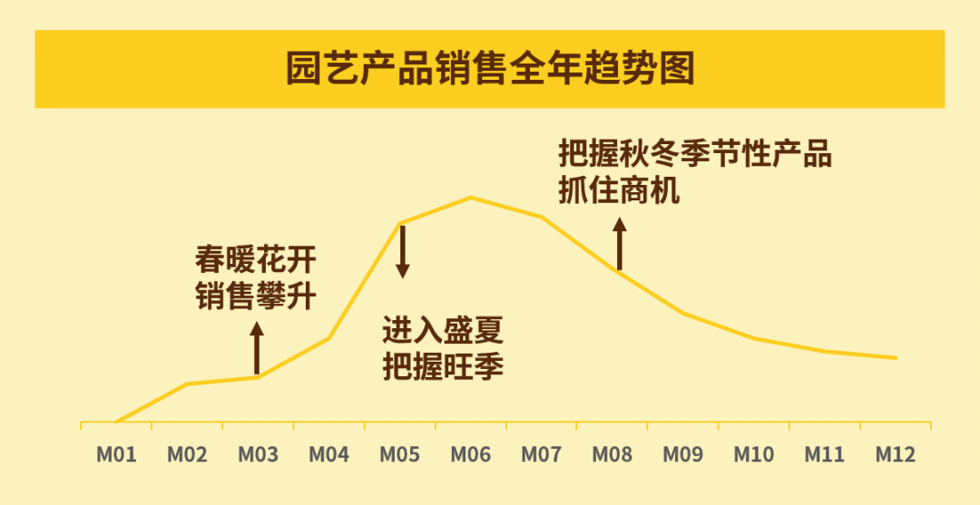 美國消費者都在eBay上搜什麼？快來圍觀初夏“熱力榜”！