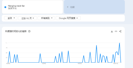 海外也熱瘋？這份夏季爆款趨勢提前給你備好了！