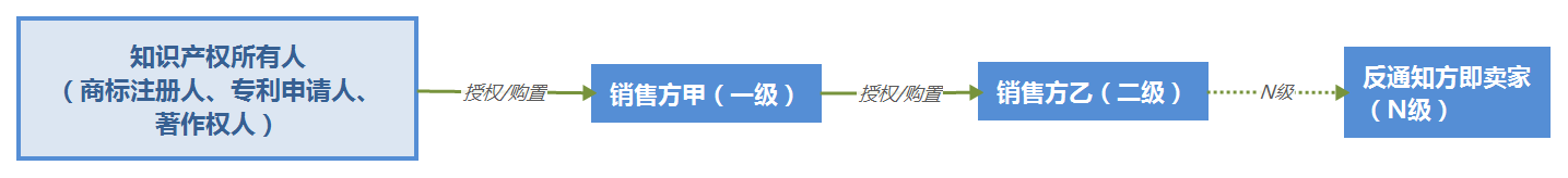 速賣通遇到糾紛及侵權投訴問題，如何處理？