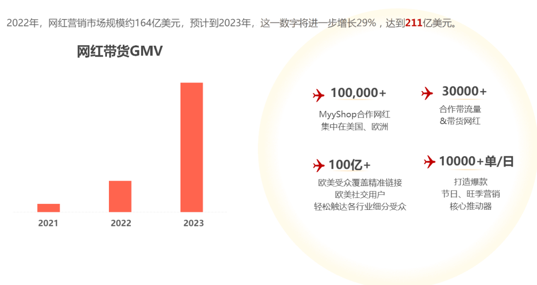 中國賣家，盯上了海外網紅帶貨