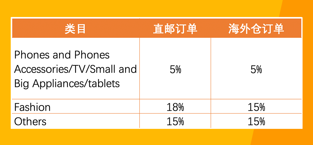 Jumia開店入駐輕鬆通關，這些相關問題解答趕緊來看！