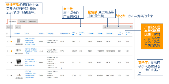 Jumia Global是什麼？Jumia Global引流促銷注意事項