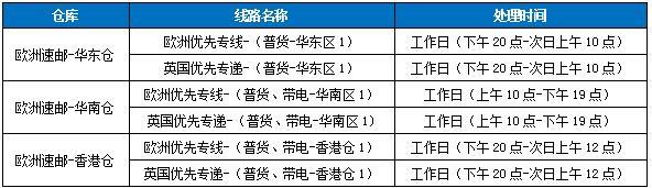 敦煌網關於歐洲速郵渠道系統遷移引起的新老線路下單注意事項