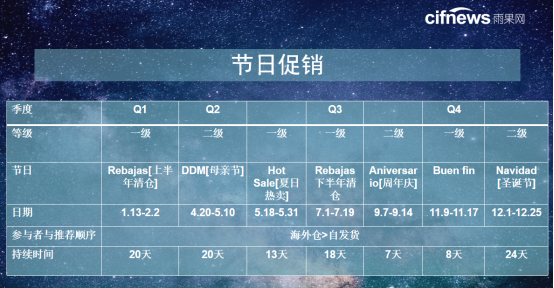Mercado Libre私享會，新人最想知道的乾貨知識！