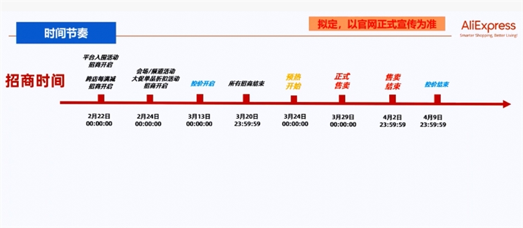 春節過後速賣通商家如何快速高產復工？新手入駐速賣通賣家又如何快速找準方向切入？