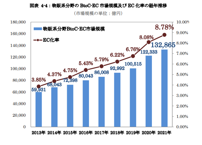 掘金日本！日本樂天熱銷品類佔比出爐，賣家選品大方向參考