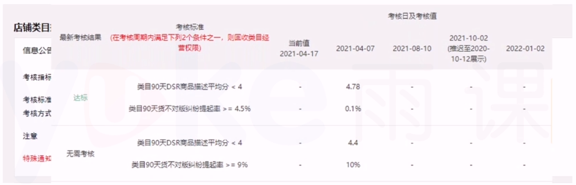 速賣通運營筆記——數據分析能力提升