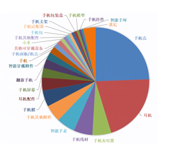 打開市場的金鑰匙，這些產品必不可少！
