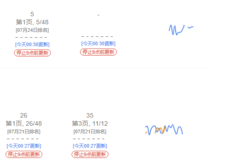 亞馬遜大批關鍵詞的自然排位突然消失了
