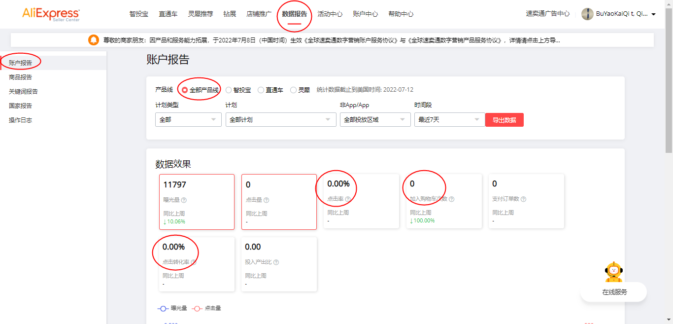 速賣通運營新手篇丨速賣通站內各付費推廣營銷工具詳解