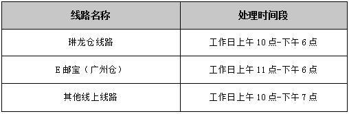 敦煌網在線發貨由於系統遷移引起的新老線路下單注意事項