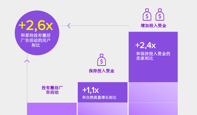 “網購星期一”再創銷售記錄？節點銷售與轉化大揭祕！
