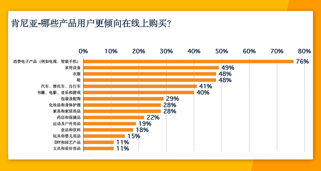 非洲電商市場份額高達24% Jumia各大站點有何優勢？