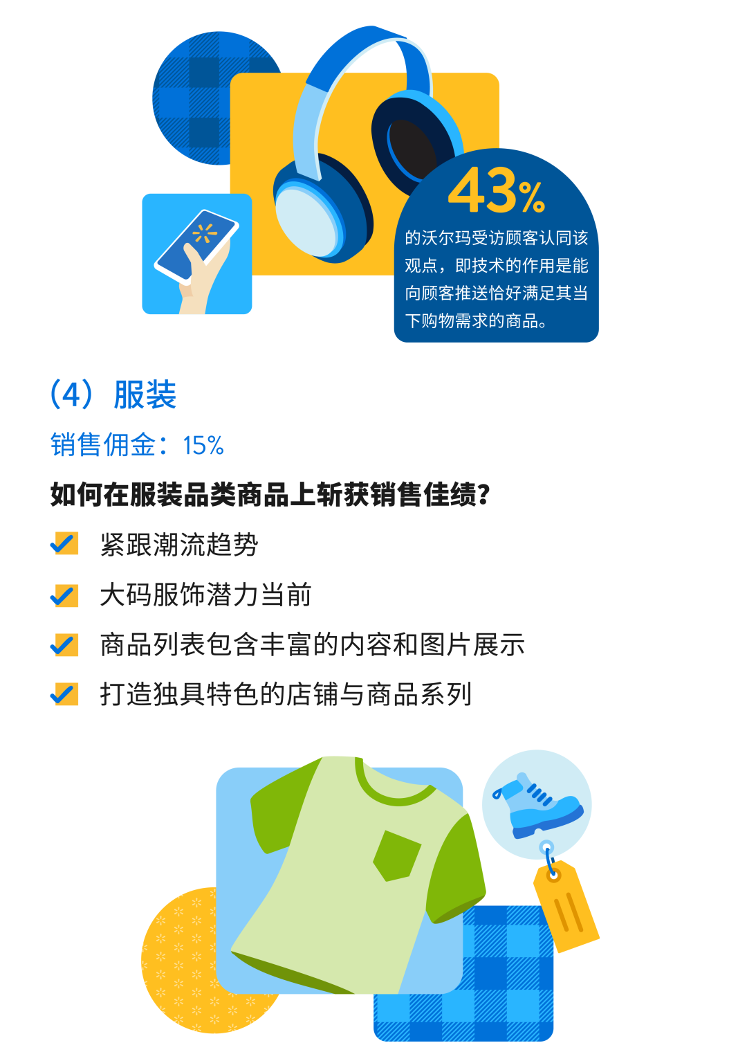 沃爾瑪全球電商 ｜ 旺季日曆出爐！暢銷品類銷售佣金速覽