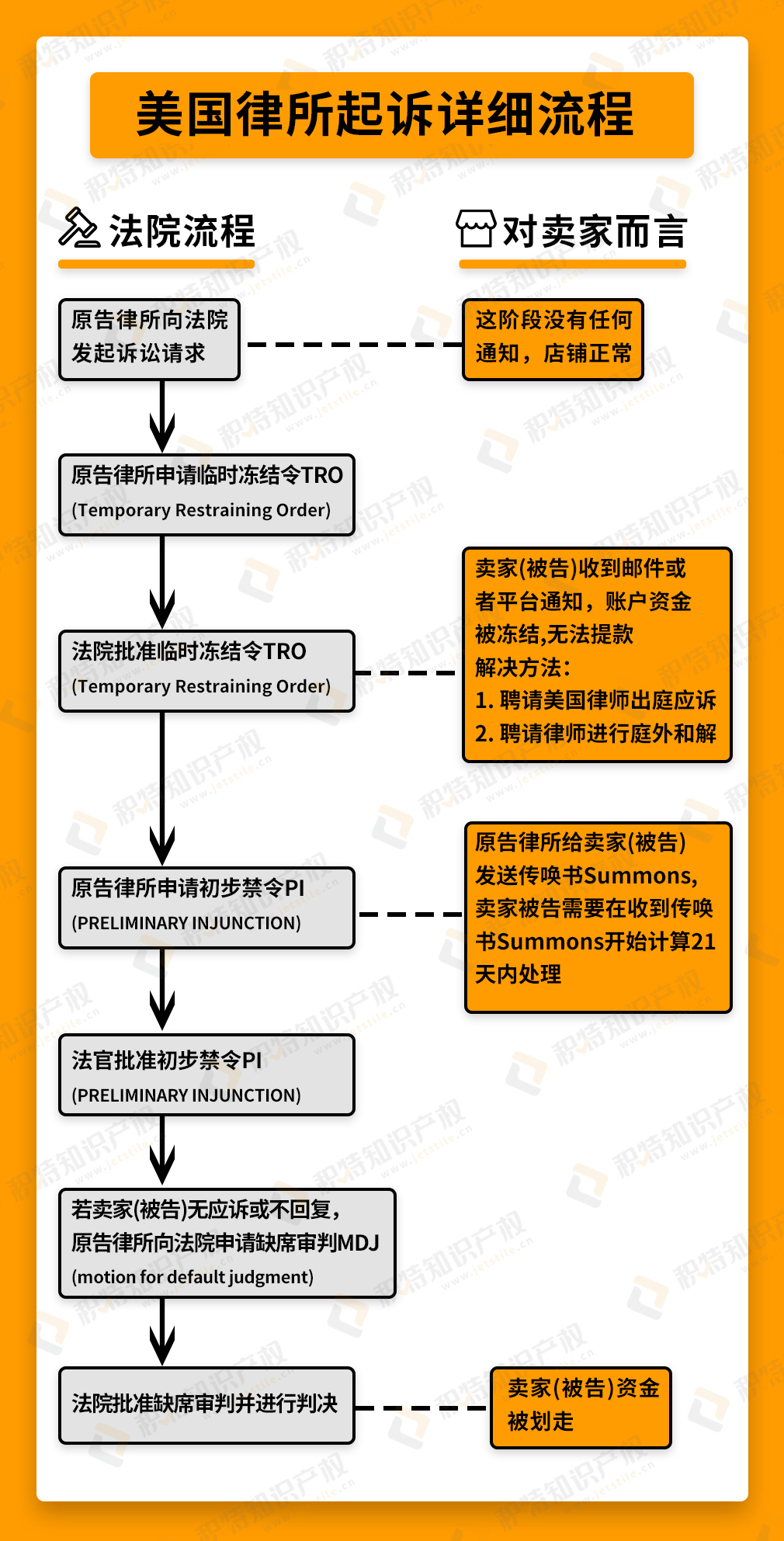 超5000家店鋪被凍結！流氓律所殺瘋了，TRO應對看這裏~