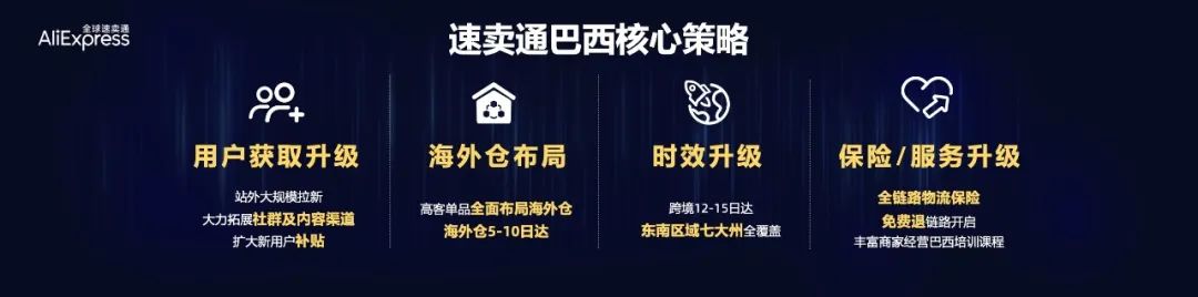 乾貨總結：拉美市場商家請劃到最後！