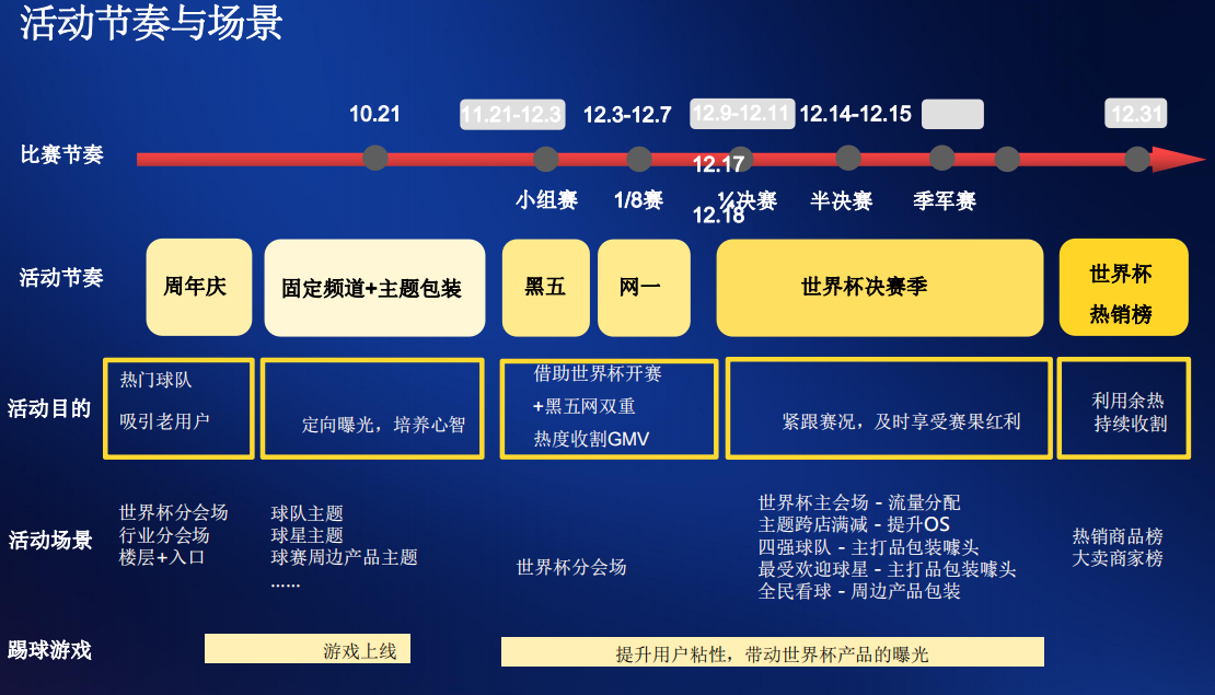 爆賣！2022年冬季時尚熱銷產品解析