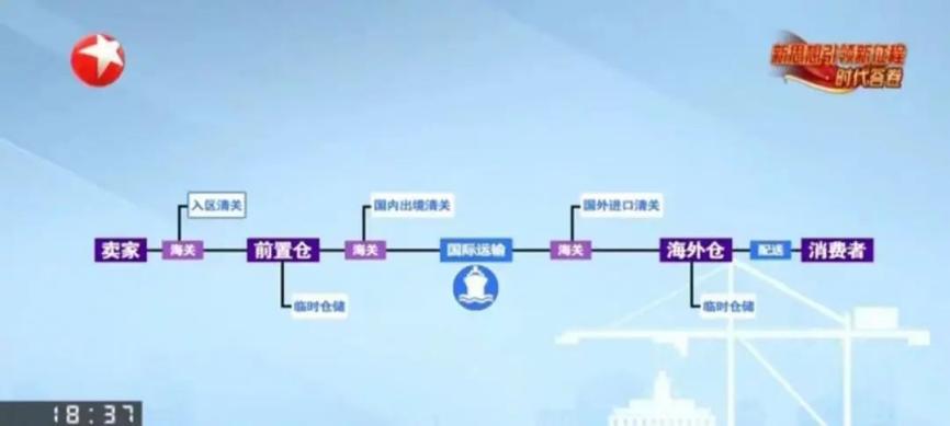 從新出發，享運全程！新蛋跨境保稅出口B to 海外倉模式介紹