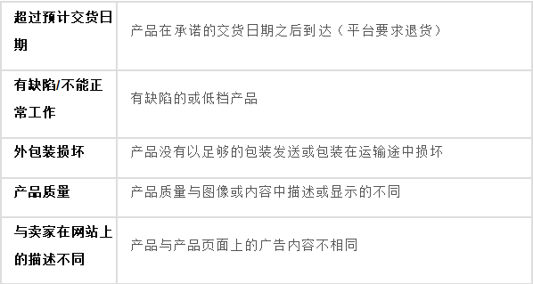 2023平臺最新退貨政策和流程