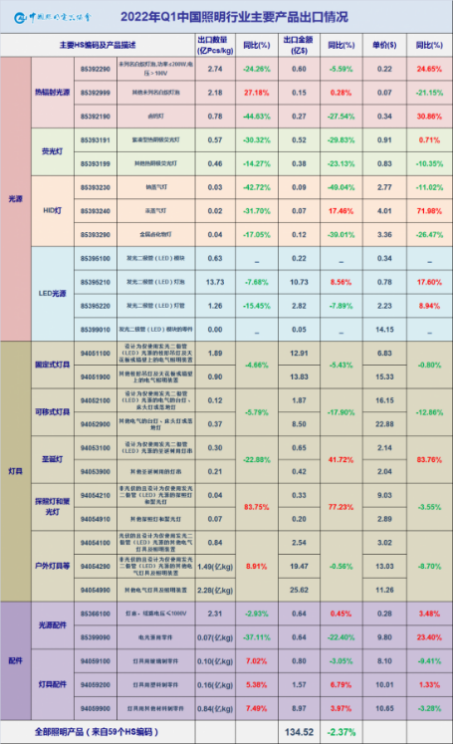 跨境照明燈具上新趨勢大公開！