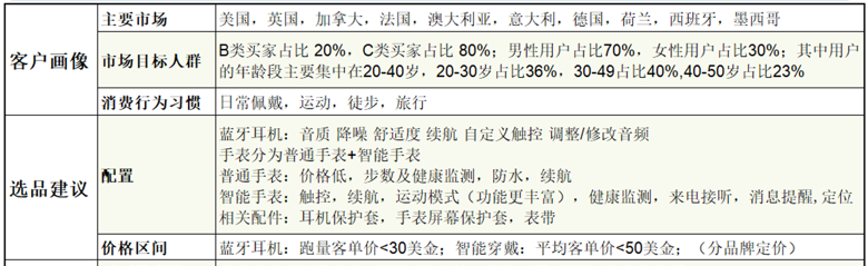打開市場的金鑰匙，這些產品必不可少！