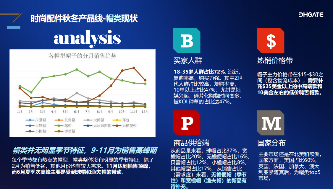 爆賣！2022年冬季時尚熱銷產品解析