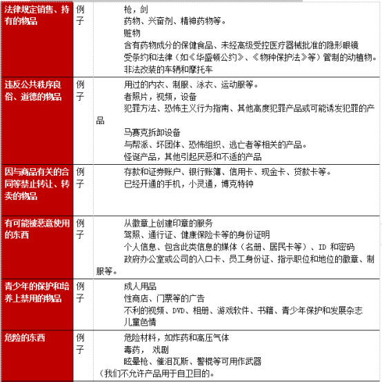 關於日本樂天的禁售商品和禁止事項須知