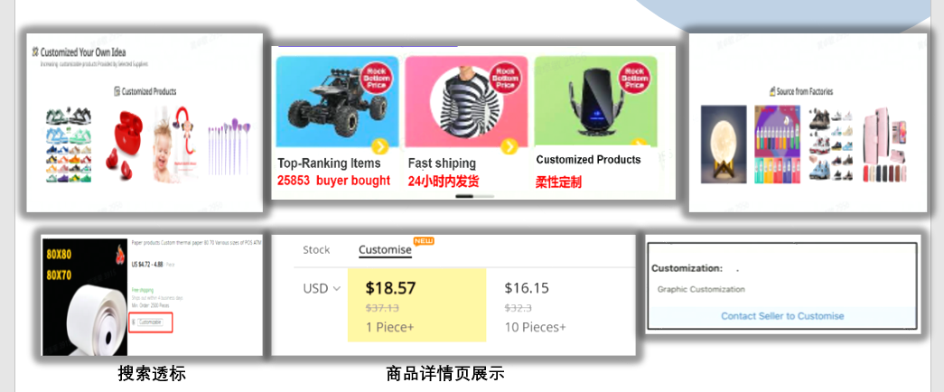 跨境電商做定製化項目到底有多香？